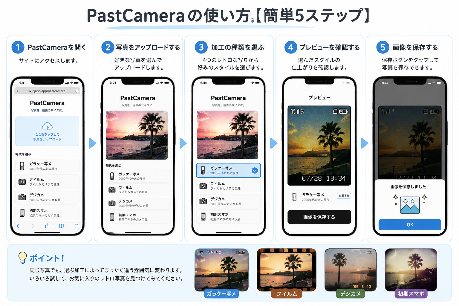 作成手順の図解