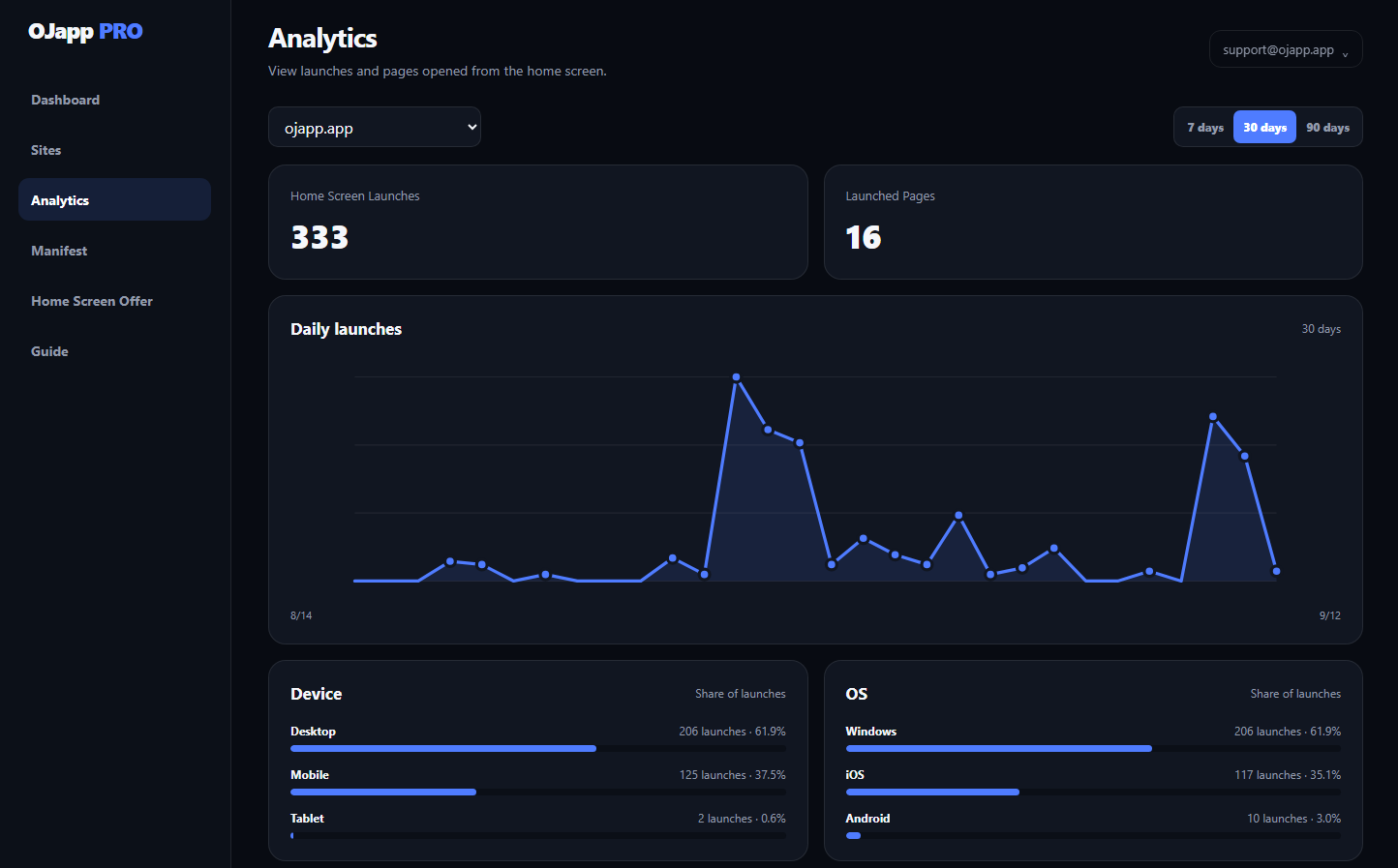 OJapp PRO interface example